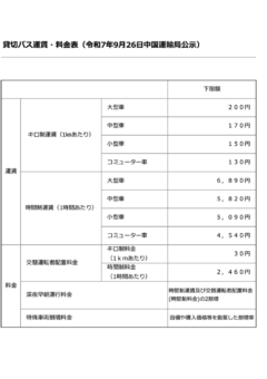 貸切バス運賃・料金表（令和7年9月26日中国運輸局公示）のサムネイル